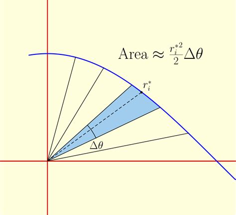 Conic Sections: Ellipse with Foci. . Polar area calculator  symbolab